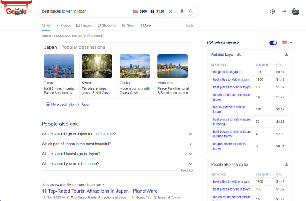 Whatsmyserp keyword data for search phrase "best places to visit in japan"