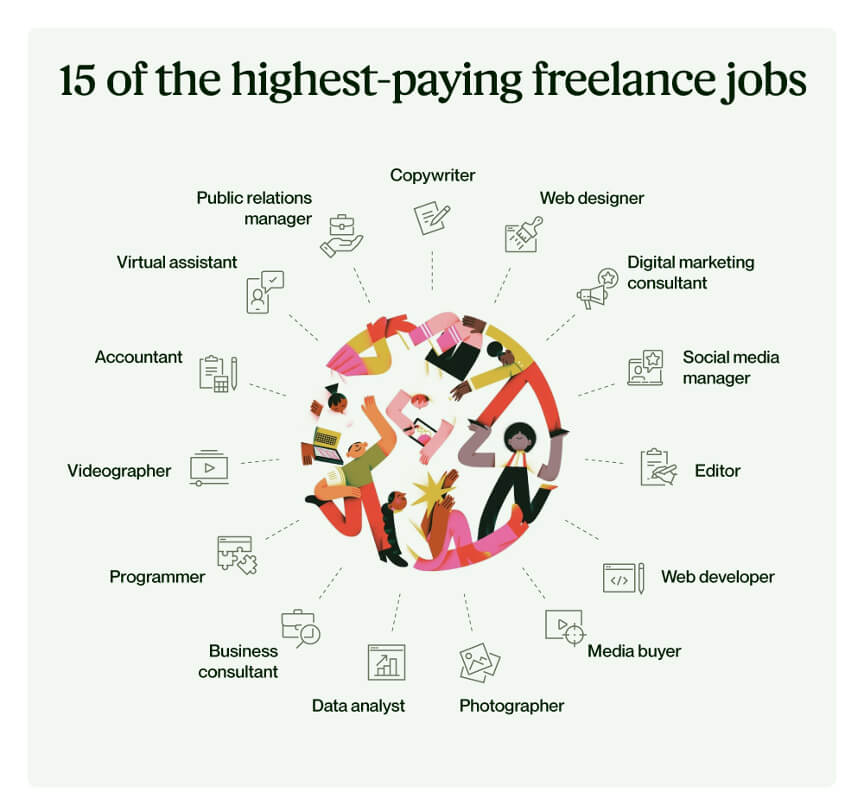 15 highest paying freelance jobs in Upwork